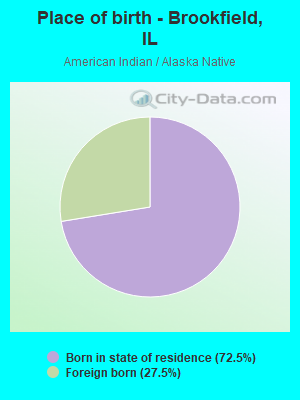 Place of birth - Brookfield, IL