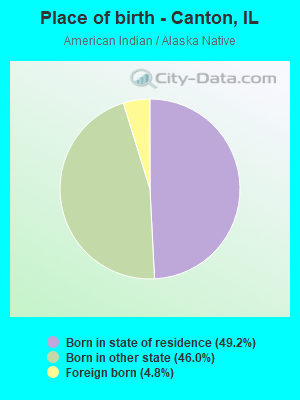 Place of birth - Canton, IL