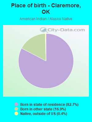 Place of birth - Claremore, OK