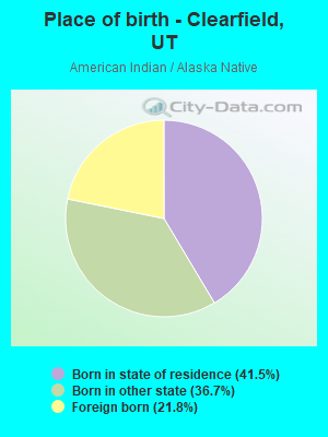 Place of birth - Clearfield, UT