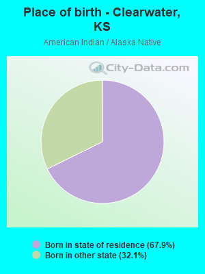 Place of birth - Clearwater, KS