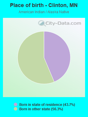 Place of birth - Clinton, MN
