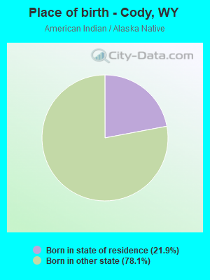 Place of birth - Cody, WY