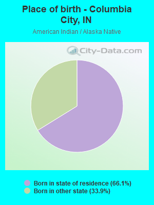 Place of birth - Columbia City, IN