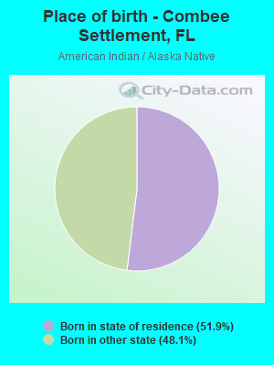 Place of birth - Combee Settlement, FL