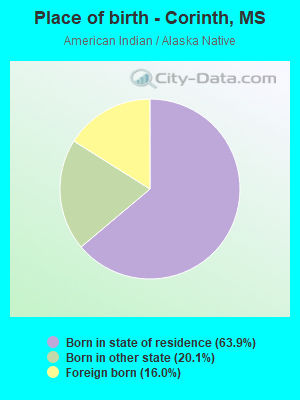 Place of birth - Corinth, MS