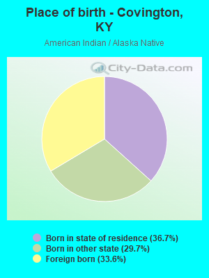 Place of birth - Covington, KY