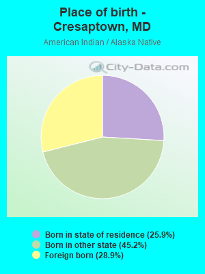 Place of birth - Cresaptown, MD