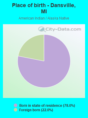 Place of birth - Dansville, MI