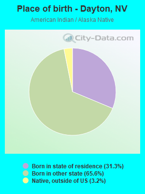 Place of birth - Dayton, NV