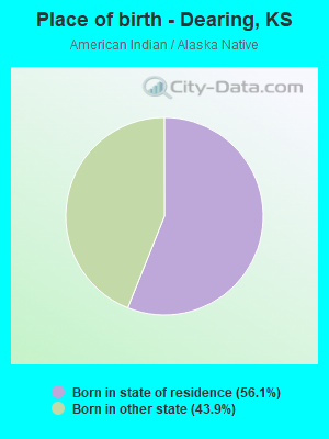 Place of birth - Dearing, KS