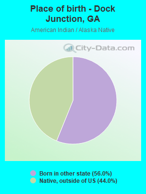 Place of birth - Dock Junction, GA
