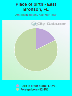 Place of birth - East Bronson, FL