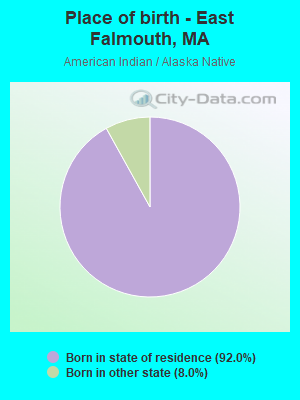 Place of birth - East Falmouth, MA
