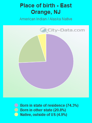 Place of birth - East Orange, NJ