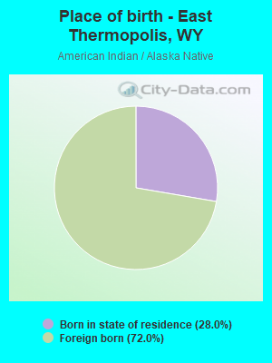 Place of birth - East Thermopolis, WY