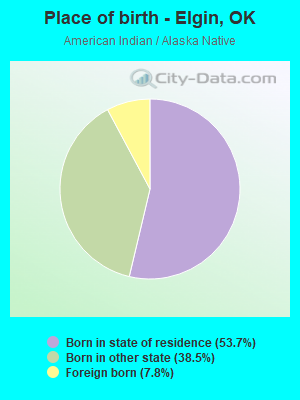 Place of birth - Elgin, OK