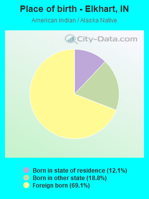 Place of birth - Elkhart, IN