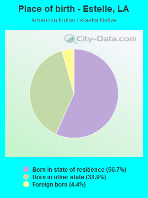 Place of birth - Estelle, LA