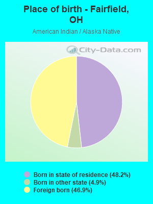 Place of birth - Fairfield, OH