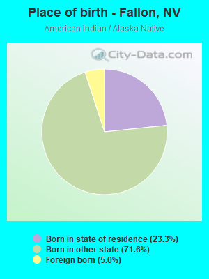 Place of birth - Fallon, NV