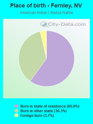 Place of birth - Fernley, NV