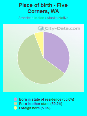 Place of birth - Five Corners, WA