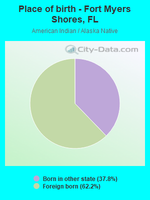 Place of birth - Fort Myers Shores, FL