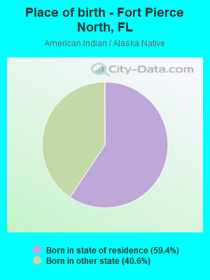 Place of birth - Fort Pierce North, FL