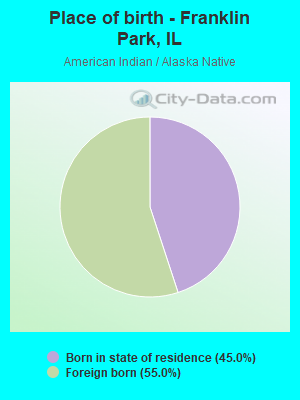 Place of birth - Franklin Park, IL