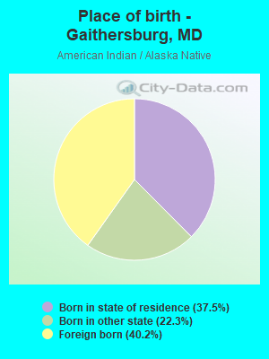 Place of birth - Gaithersburg, MD