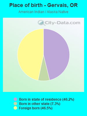 Place of birth - Gervais, OR