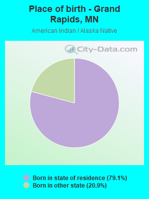 Place of birth - Grand Rapids, MN