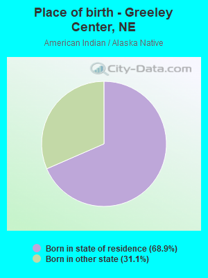 Place of birth - Greeley Center, NE