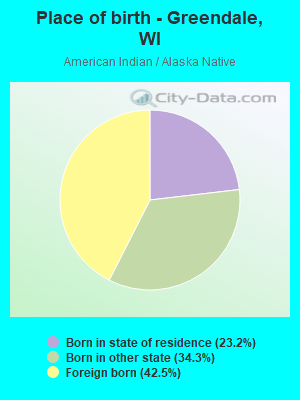 Place of birth - Greendale, WI