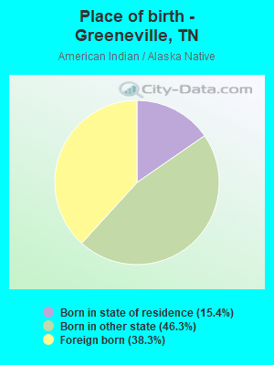 Place of birth - Greeneville, TN