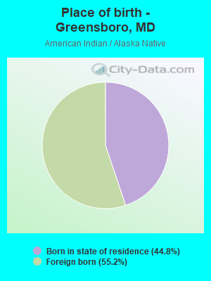 Place of birth - Greensboro, MD