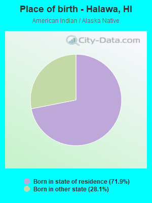 Place of birth - Halawa, HI