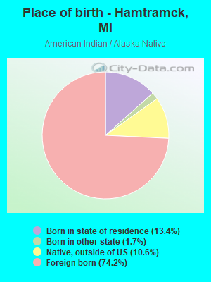 Place of birth - Hamtramck, MI