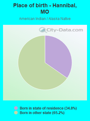 Place of birth - Hannibal, MO