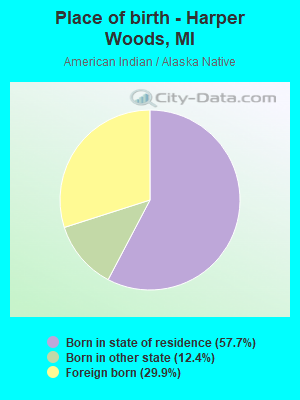 Place of birth - Harper Woods, MI