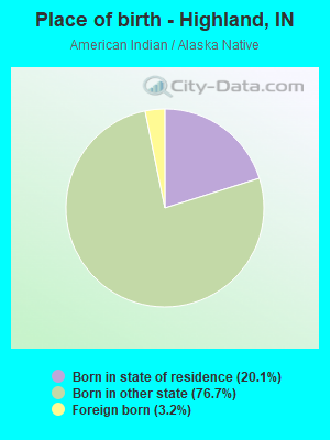 Place of birth - Highland, IN