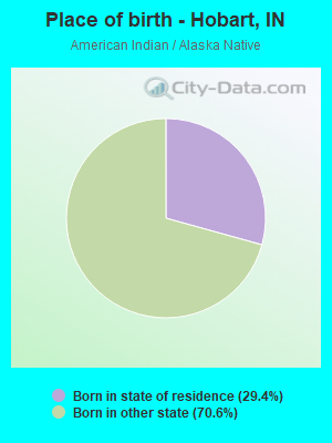 Place of birth - Hobart, IN