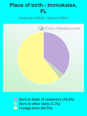 Place of birth - Immokalee, FL