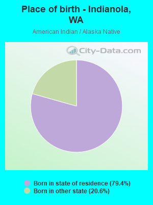 Place of birth - Indianola, WA