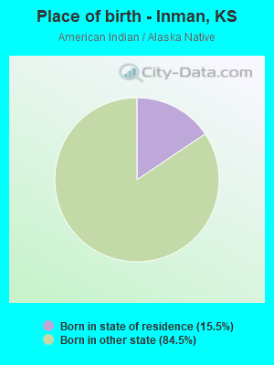 Place of birth - Inman, KS