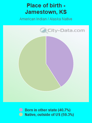 Place of birth - Jamestown, KS