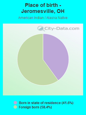 Place of birth - Jeromesville, OH
