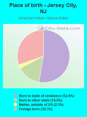 Place of birth - Jersey City, NJ