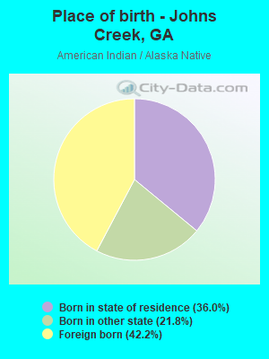 Place of birth - Johns Creek, GA